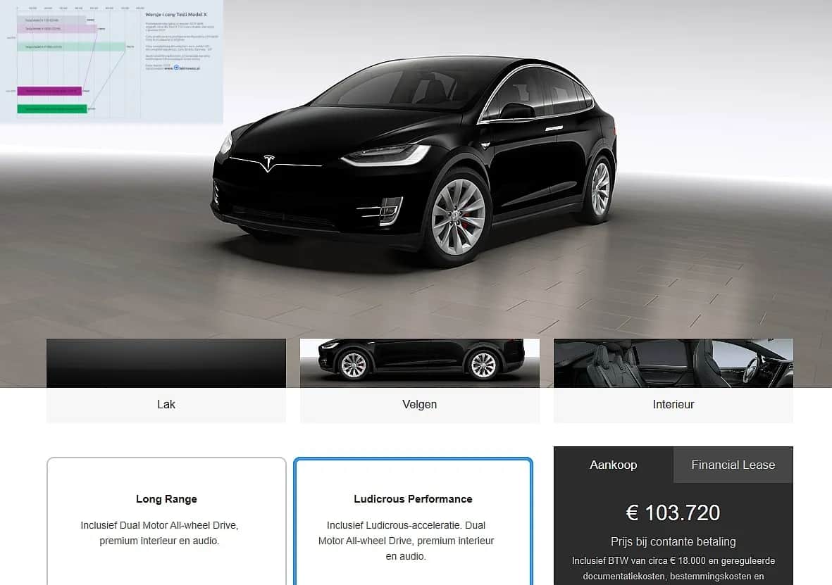 Ile kosztuje Tesla Model X? Ceny i różnice między wersjami