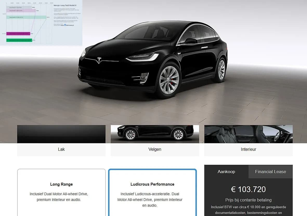 Ile kosztuje Tesla Model X? Ceny i różnice między wersjami